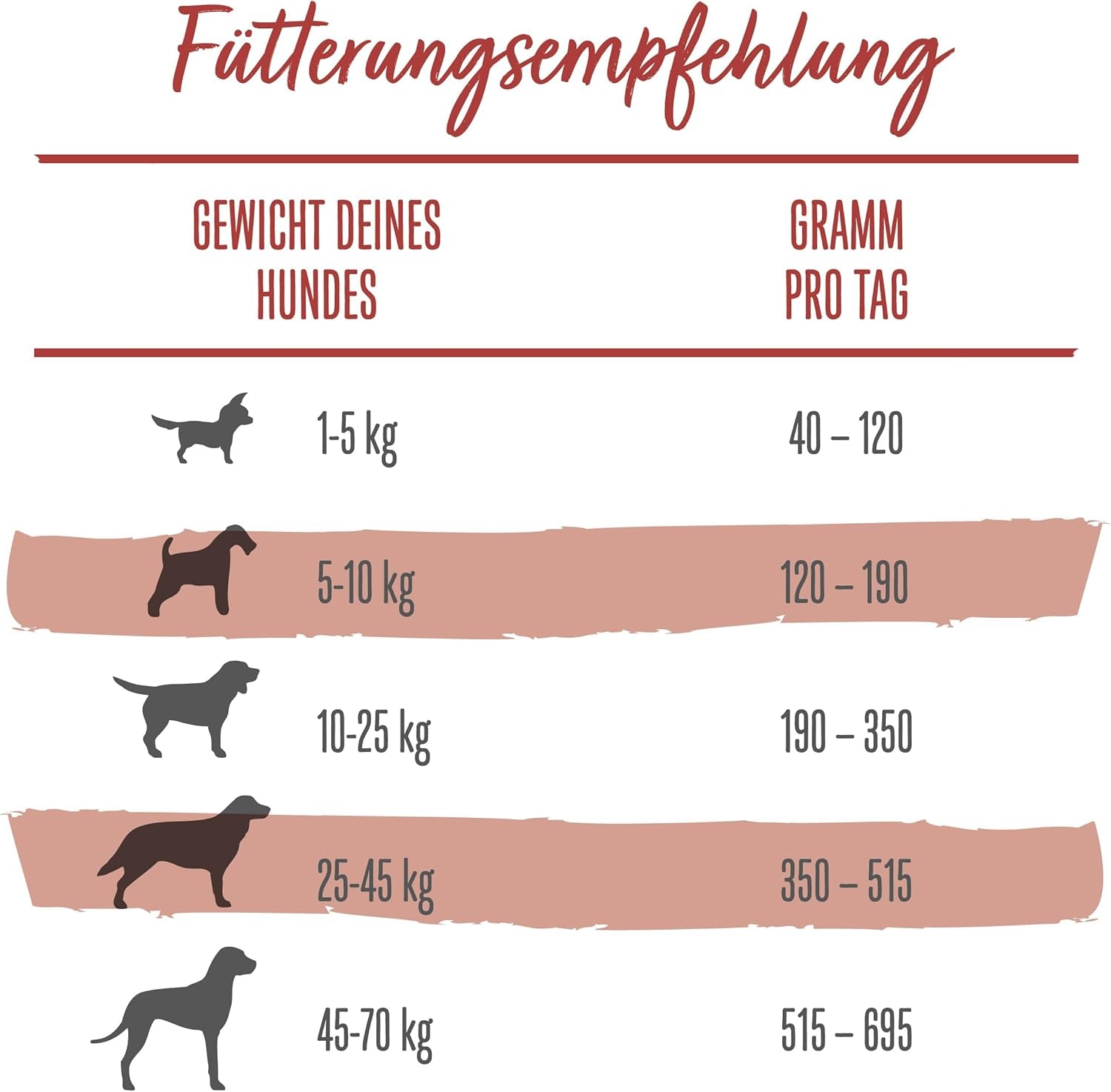 Beneful Original Hundefutter Trocken, Mit Rind Und Gartengemüse, 4Er Pack (4 X 2,8Kg)