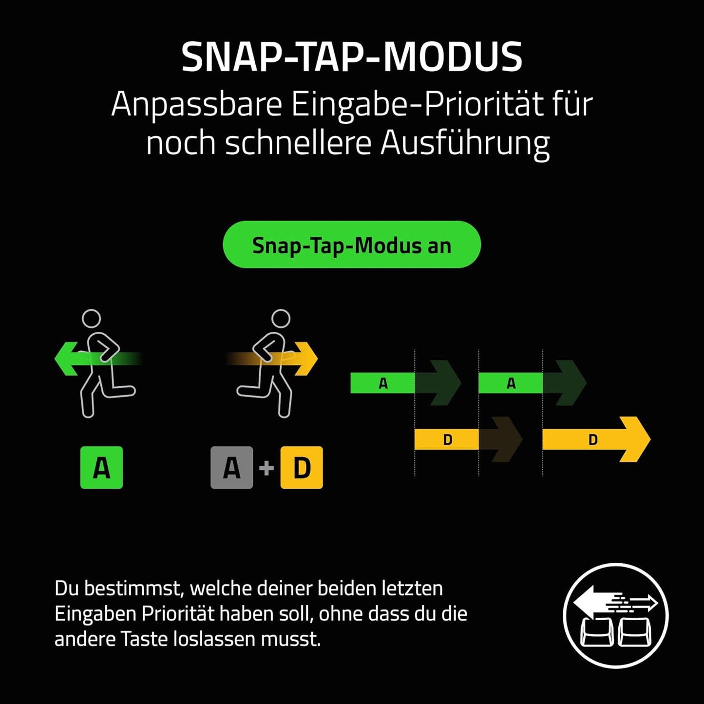 Razer Huntsman V3 Pro Tenkeyless - Analoge Optische TKL E-Sport PC Gaming-Tastatur Ohne Ziffernblock - Snap Tap - Rapid Trigger - Digitaler Drehregler & Steuerungstaste - QWERTZ De-Layout | Schwarz