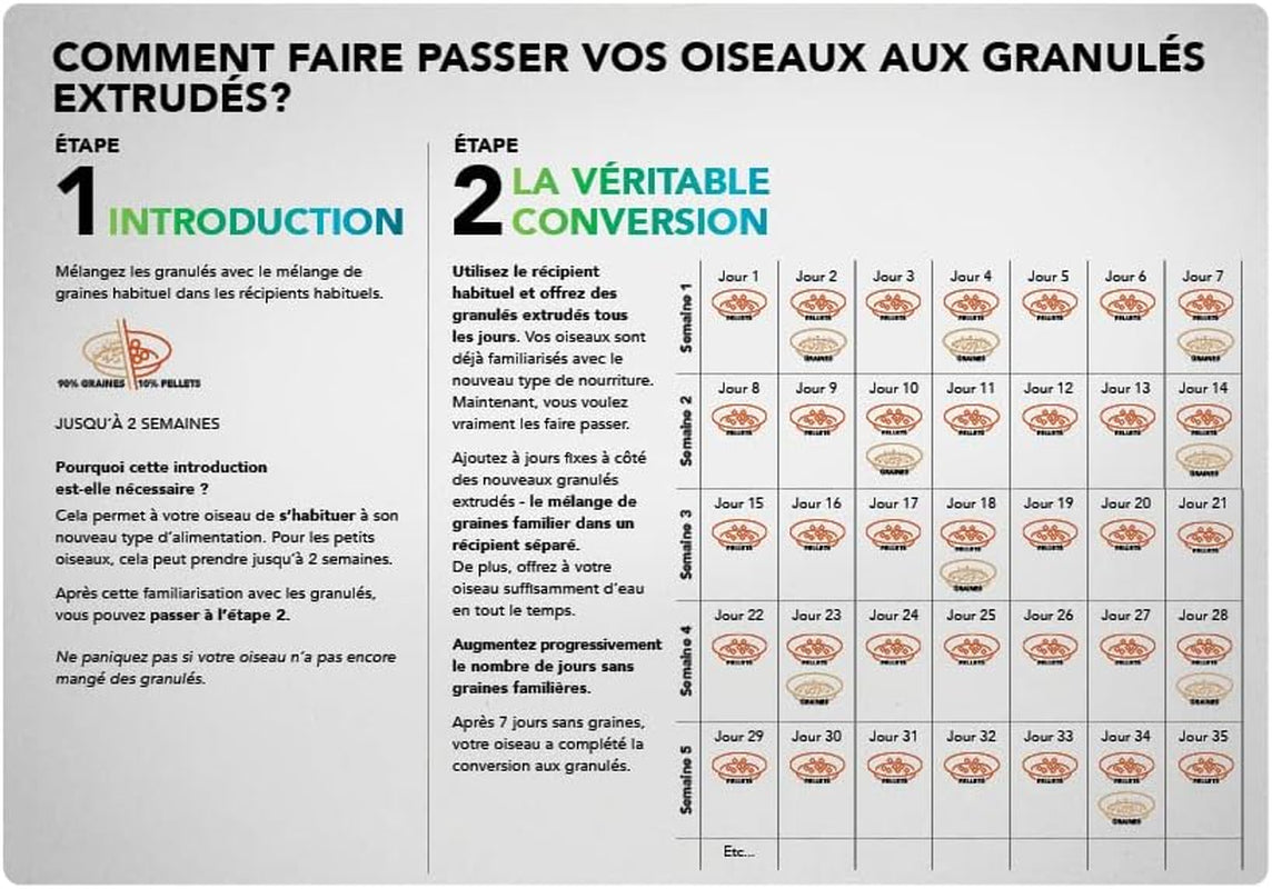 VERSELE-LAGA - Nutribird P15 Tropical - Extrudierte Pellets - Erhaltungsfutter Für Papageien - Mehrfarbig - 10Kg