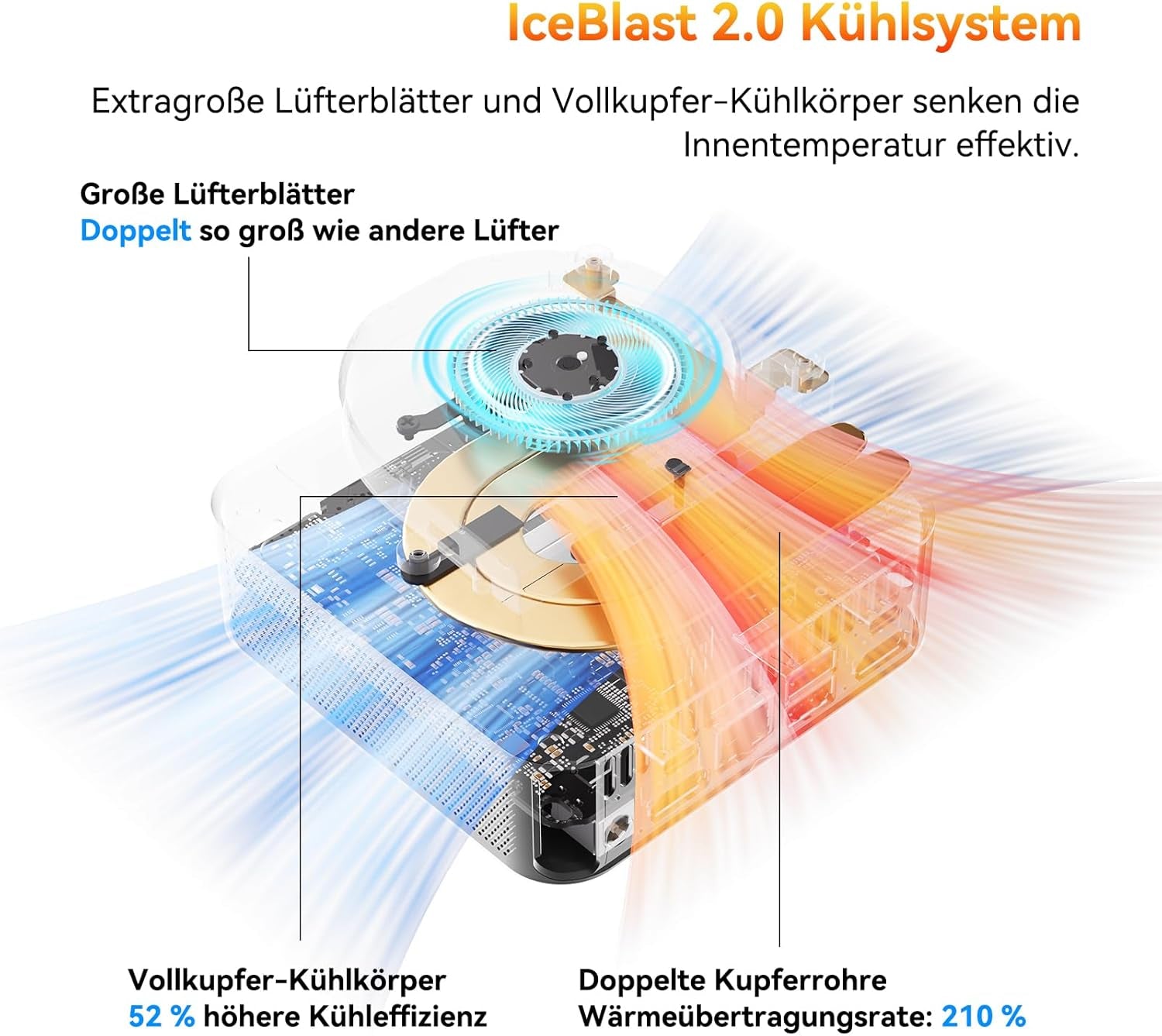 GEEKOM A6 Mini PC Mit AMD Ryzen 7 6800H, 3-Jahre-Garantie, Originales Win-11 Pro, 16GB Ddr5(Besser Als LPDDR) Erweitbar Dual-Slot RAM 1TB M.2 SSD, Mini Computer Für Spiele/Büro, USB 4, Quad Display