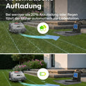 Mähroboter Ohne Begrenzungsdraht T1200Pro, Mit Upgraded RTK, Ki-Echtzeitige Hinderniserkennung, Individuelles Mähen