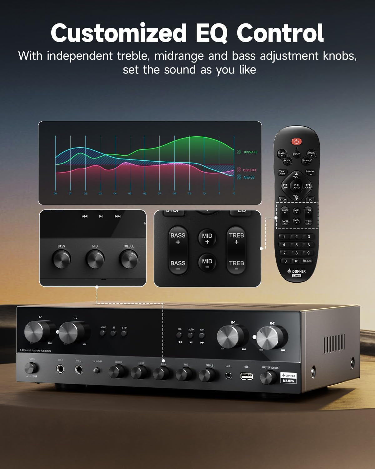 Donner Stereo Verstärker, Prämie 4-Kanal Verstärker Mit 1000 W Maximalleistung Und Bluetooth 5.0, USB, FM, 2 Mikrofoneingängen, Cinch, Glasfaser/Koaxial Eingang Für Heim, Karaoke Und Kinolautsprecher