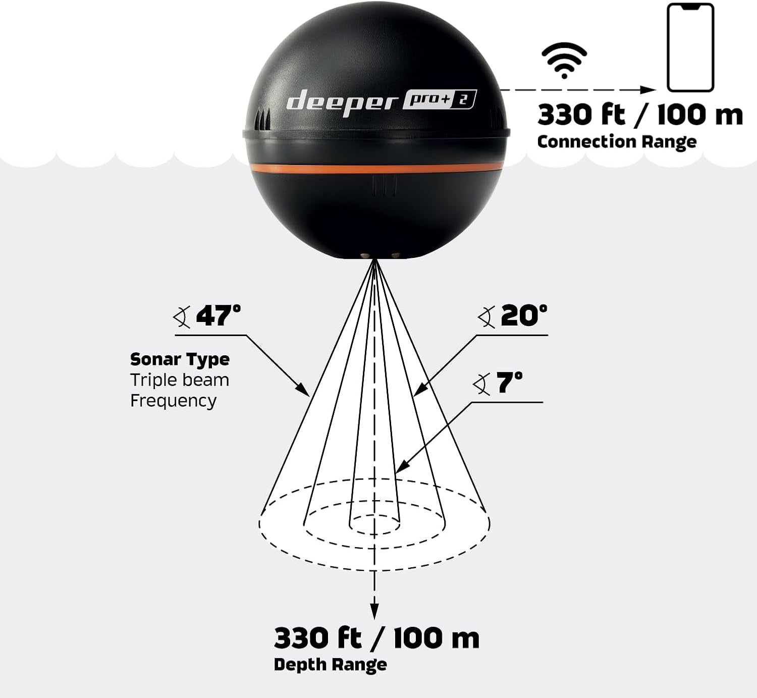 Deeper Smart Sonar Pro+ 2 Fischfinder Echolot – Mit Tiefenmesser Und Gps-Sender | Angeln Im Kajak, Boot Oder Beim Eisangeln | Mit Kostenloser App