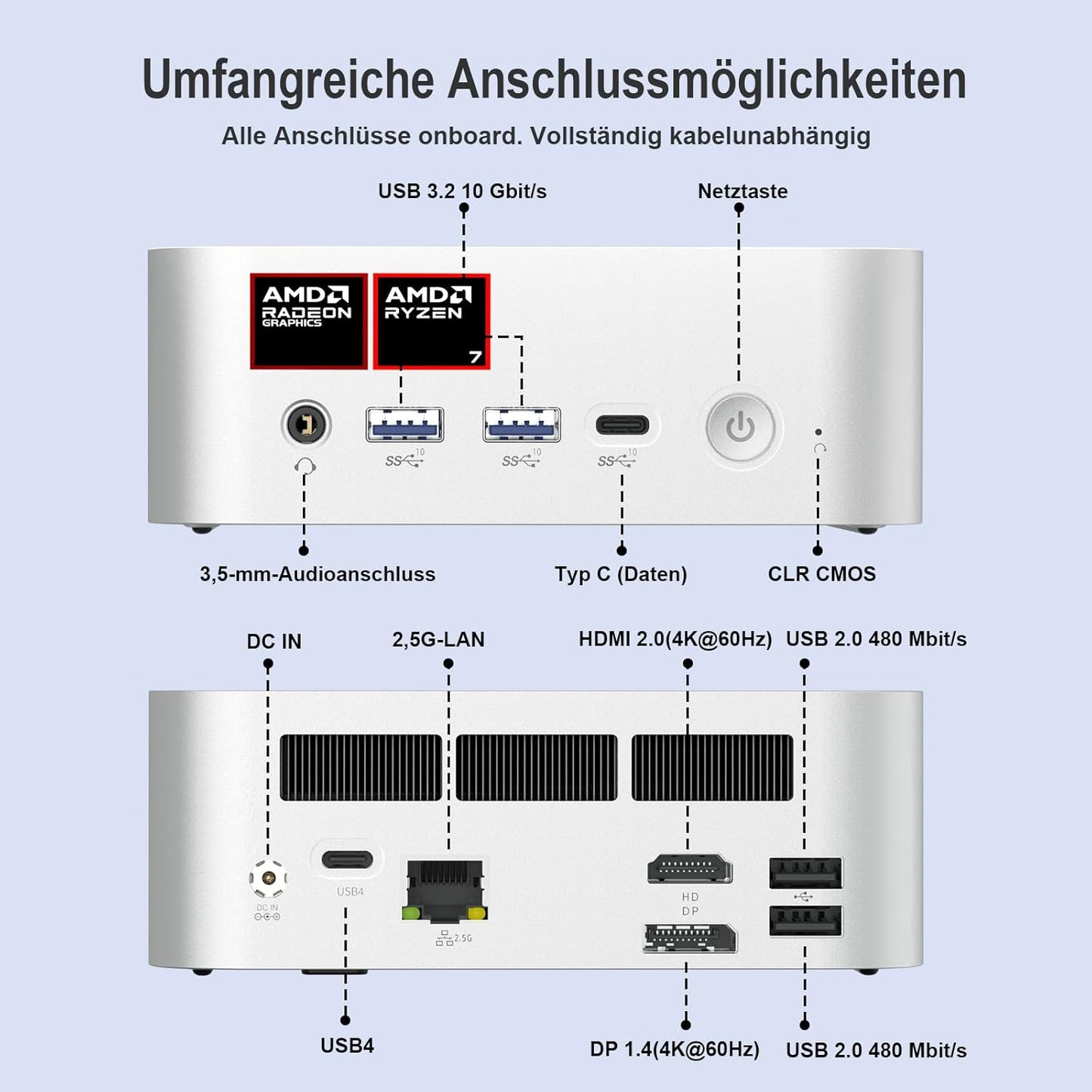 AWOW Mini Gaming PC Win-11 Pro Mit AMD Ryzen 7 8745HS (8 Kerne, Bis 4,9 Ghz), 32 GB Dual DDR5, 1TB Pcie 4.0 SSD, Radeon 780M Grafik, 4K Triple Display, Leiser Betrieb, Wifi 6, BT 5.2, 2.5G LAN