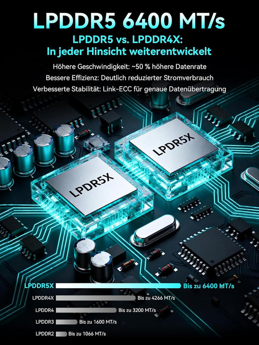 Gmktec AMD Mini Gaming PC Ryzen 5 Pro 6650H(Beats 5825U/7430U 6K/12T) Mini-Pc M8 16GB DDR5 6400, 1TB M.2 SSD, Mit Oculink|Dual 2.5G Lan|Wifi6E|Triple 8K Display, Micro PC Für Büro/Gaming/Zuhause